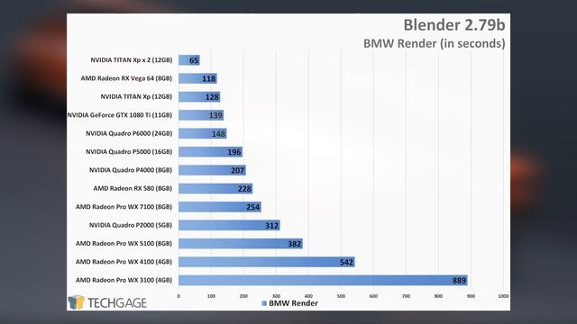 Workstation GPU Performance: Redshift, Blender & Vegas смотреть онлайн