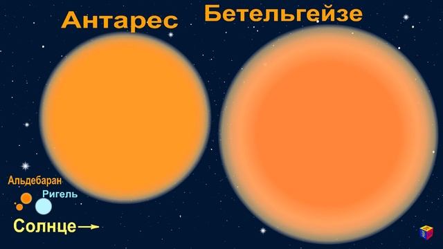 Звёзды для детей. Астрономия для малышей. Как найти Полярную звезду? смотреть онлайн