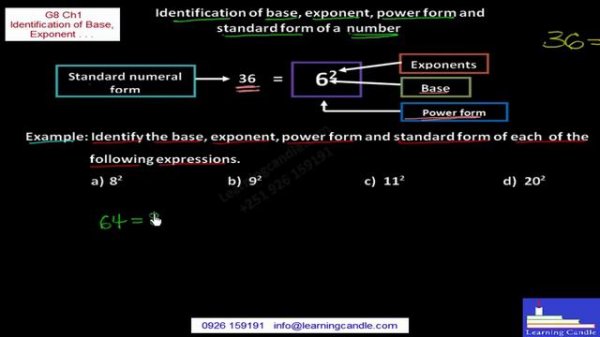 Mathematics elearning Ethiopia Grade 8 chapter 1 video 3 Identification of Base, Exponent and