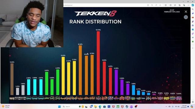 Are Tekken 8 Ranks Inflated? смотреть онлайн