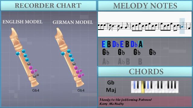 How to play I'm A Believer (Shrek) by Smash Mouth on Recorder (Tutorial) смотреть онлайн