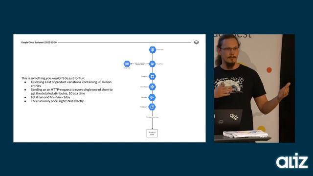 AppDev basics on Google Cloud Platform | Gábor Motkó & Gergely Sipos | Google Cloud Budapest Meetup смотреть онлайн