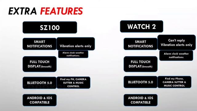 Realme techlife sz100 vs dizo watch 2 ? fitness watch 2021 vs 2022 #comparison #techpoke смотреть онлайн