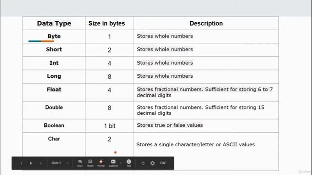Hardcore Java With Android And SQL Java Data Types And Camel Case Conventions of java Part _6 смотреть онлайн