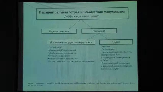 Применение ОКТ-ангиографии. Докладчик Савостьянова Н.В. смотреть онлайн