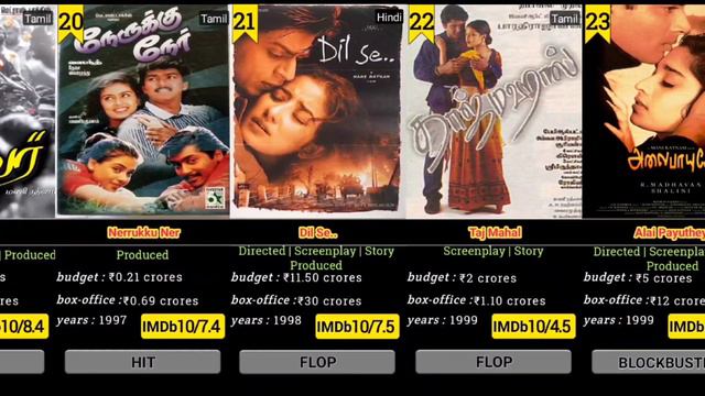 Mani Ratnam hit and flop movies list collection смотреть онлайн