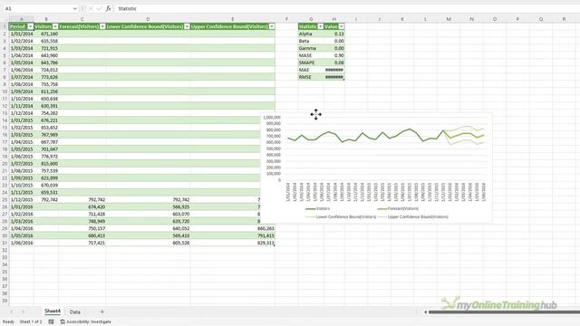 INSTANT Forecasts with Built-in Excel Tool - incl. Chart and all Formulas! смотреть онлайн