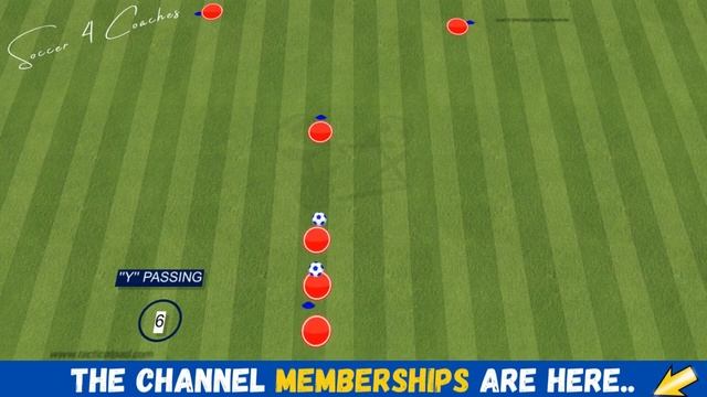 'Y' Passing Pattern | 9 Variations | Combination & Third Man Run | Football / Soccer смотреть онлайн