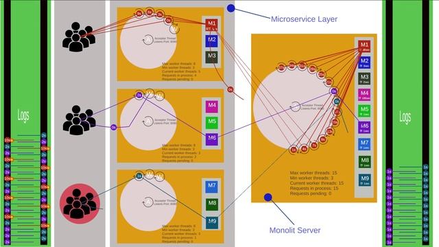 3. Monolit with TPR model server. Wrong configurations смотреть онлайн