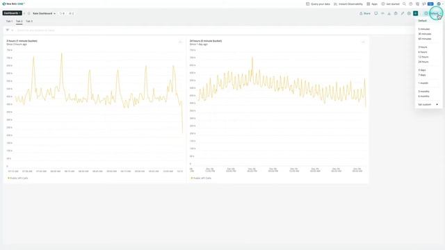 Using rate() to compare data across time windows смотреть онлайн