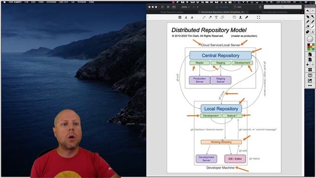 GIT Episode 03: Source Code Management Models смотреть онлайн