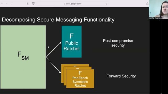 Universally Composable End-to-End Secure Messaging смотреть онлайн
