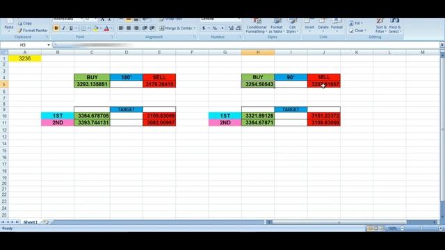 Trade Empire's Tool Revealed ?||20k Profit with 5k capital?|| How we draw important levels in chart смотреть онлайн