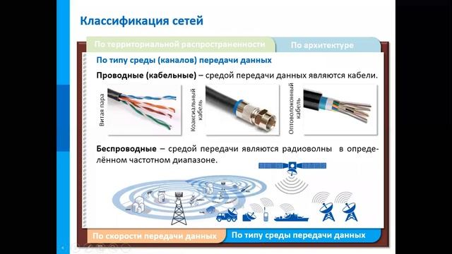 Лекция 7 смотреть онлайн