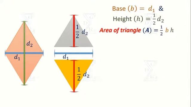 AREA AND PERIMETER OF RHOMBUS HANDS ON ACTIVITY PROJECT смотреть онлайн