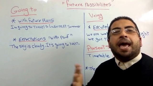 Future Simple Use استخدام حالات المستقبل البسيط will vs going to vs Ing vs Simple part two смотреть онлайн