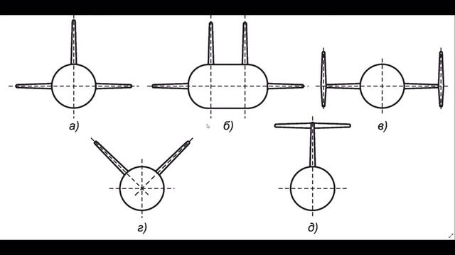 Виды хвостовых оперений смотреть онлайн