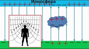 Электрическое поле/Напряженность и потенциал поля/Разность потенциалов/Работа поля