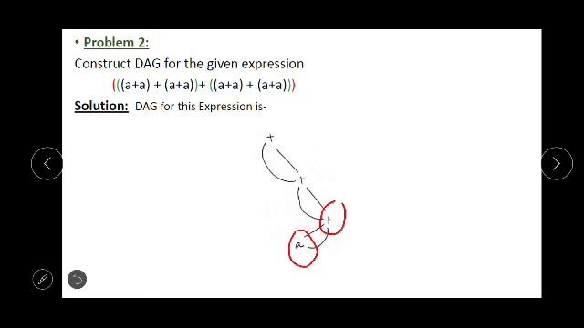 Directed acyclic Graph | Complier Design смотреть онлайн