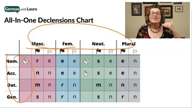 Entire German Grammar Course: Learn German Smarter Not Harder | German With Laura