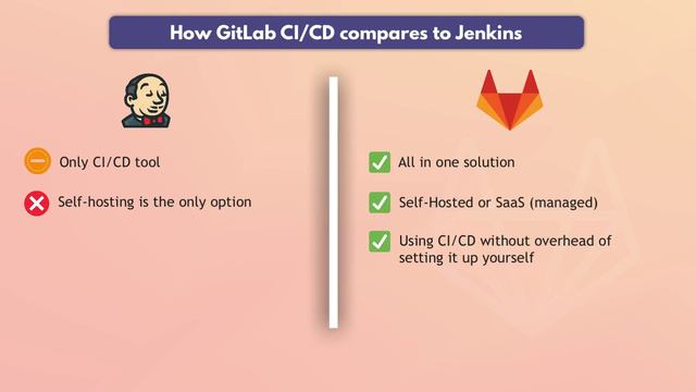 GitLab Lesson4