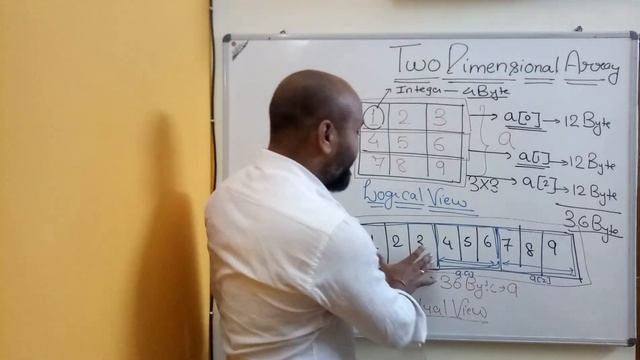 TWO DIMENSIONAL ARRAY EXPLANATION (PART 1) | 2-D ARRAY IN C++ смотреть онлайн