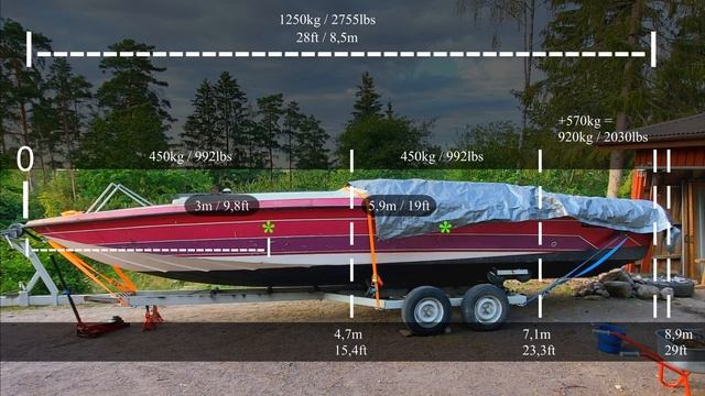 How To Calculate Boats CENTER OF GRAVITY. Inboard to Outboard Conversion смотреть онлайн