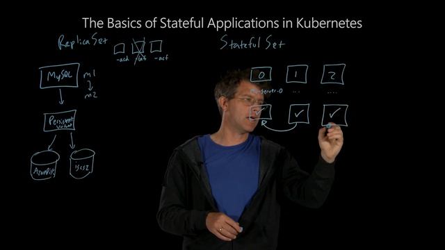 The basics of stateful applications in Kubernetes смотреть онлайн