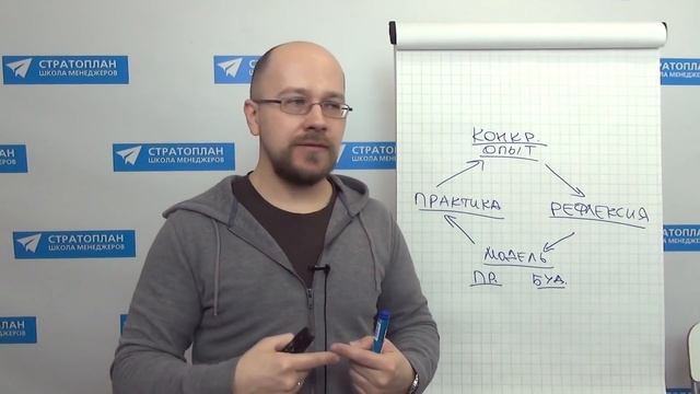 Принципы работы с людьми разных типов и подбор аргументации (ч.1)