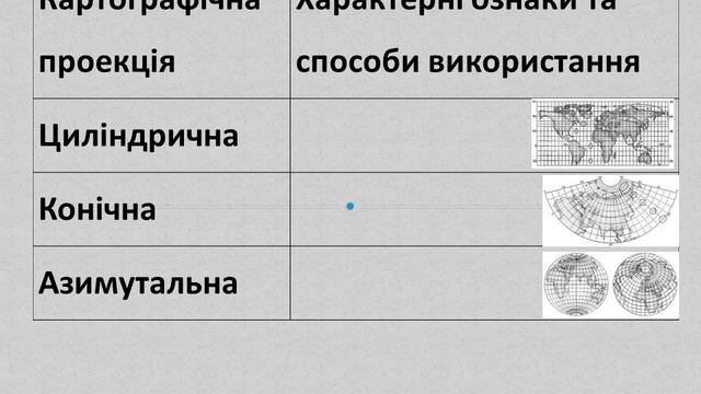 P Урок 06 Карты источник географических знаний смотреть онлайн