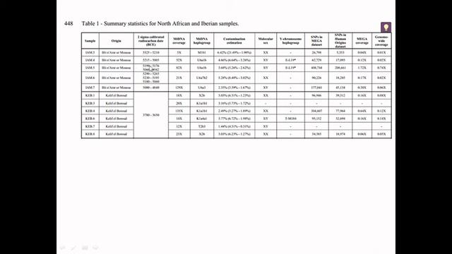 Vid 002 The Iberomaurusians Genetics