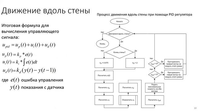 Модель ElcBot в Webots. Датчики. ПИД-регулятор смотреть онлайн