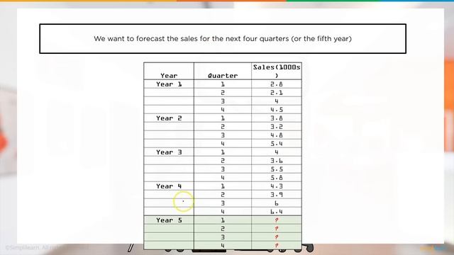 Time Series Analysis - 1 | Time Series in Excel | Time Series Forecasting | Data Science|Simplilear смотреть онлайн
