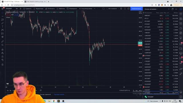 ТЕХНИЧЕСКИЙ АНАЛИЗ МОНЕТ ДЛЯ СКАЛЬПИНГА НА 27.11.2021 смотреть онлайн