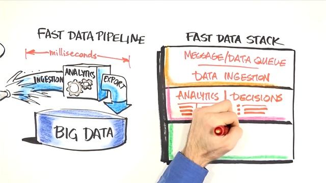 VoltDB and Fast Data in 2 Minutes смотреть онлайн