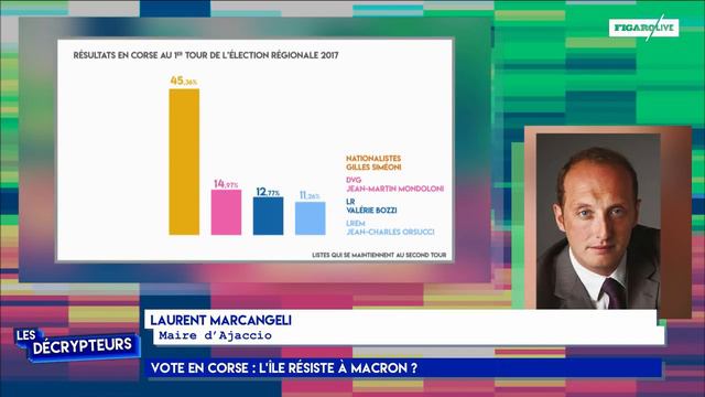 Corse : les leçons d'un vote смотреть онлайн