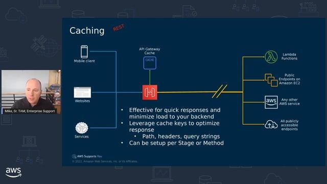 AWS Supports You | Answering Your Re:Post Questions On Serverless