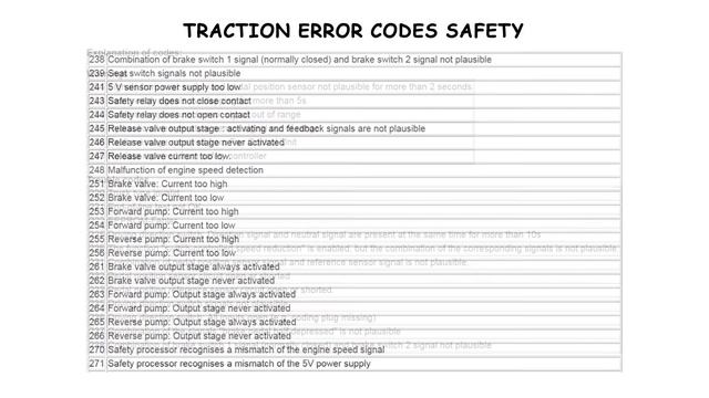 Linde 391 - error codes description list смотреть онлайн