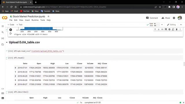 Stock Market Prediction using Numerical and Textual Analysis in Google Colab смотреть онлайн