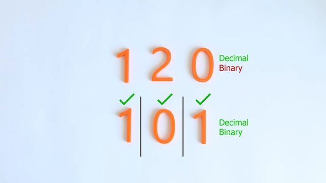 Number Systems Introduction - Decimal, Binary, Hexadecimal (with worksheet) смотреть онлайн