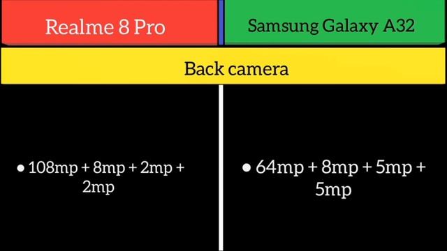 Realme 8 Pro Vs Samsung Galaxy A32 смотреть онлайн