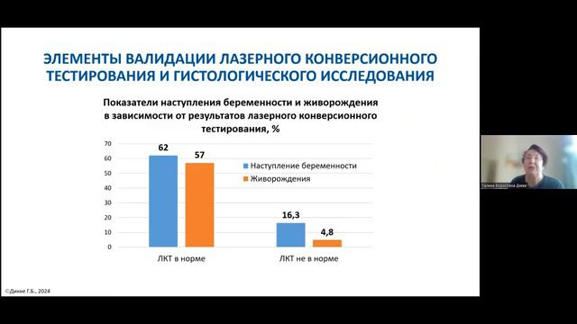 Вебинар Дикке Г.Б. Оценка функции эндометрия прогноз наступления беременности включая после ЭКО. смотреть онлайн