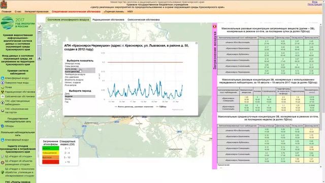 #26 Качество воздуха в Красноярске 17-20 августа 2017 смотреть онлайн