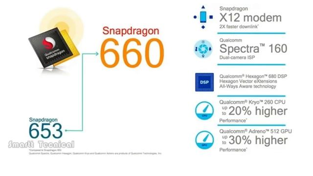 Xiaomi Redmi Note 6 Pro Vs Xiaomi Mi 8 Lite Full Details Specification base Overall Comparison смотреть онлайн