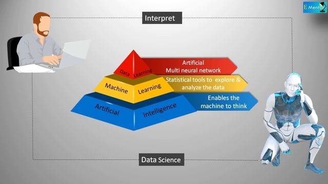 Artificial Intelligence and Robotics | Career in AI | Complete Details- [Hindi]-By E-Mentor смотреть онлайн
