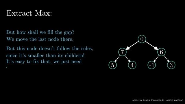 Binary Max Heap | Extract-Max смотреть онлайн