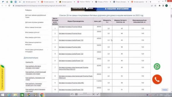 Беговая дорожка ProForm Performance 1050 отзывы и обзор репутации в интернете