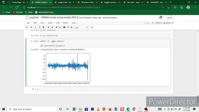 END to END NETFIX prediction ARIMA Model | Data analysis|Data science смотреть онлайн