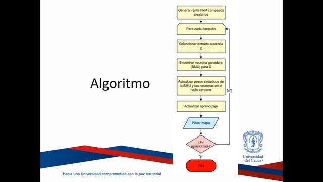 Redes de Kohonen - Mapas autoorganizados смотреть онлайн