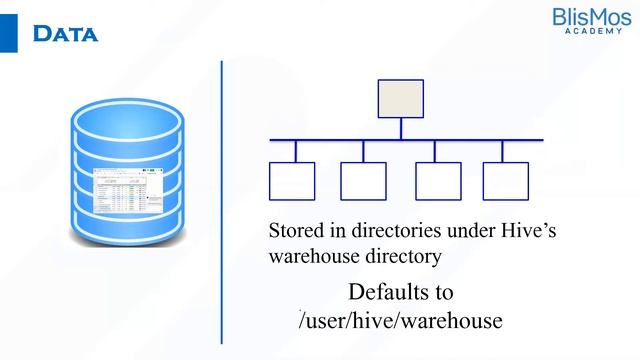 How to store tables in Hive Data Storage?? смотреть онлайн